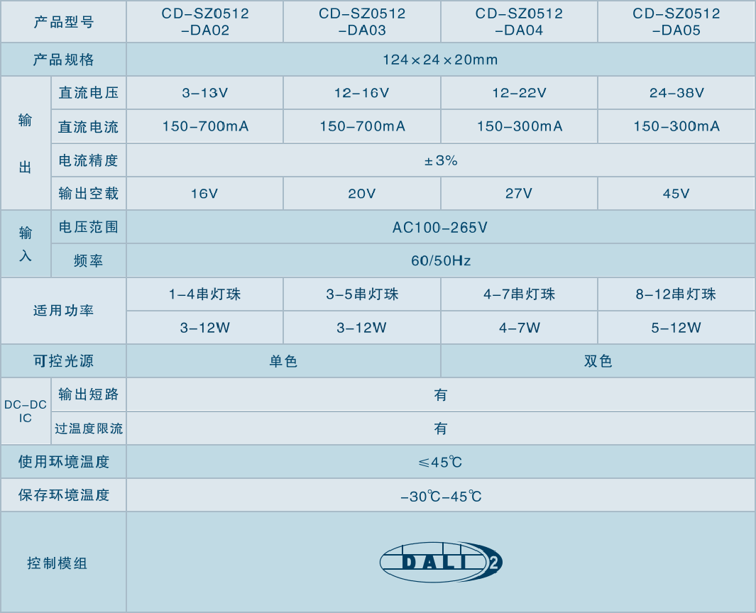 11_CD-SZ0512-DA02系列_详情.png