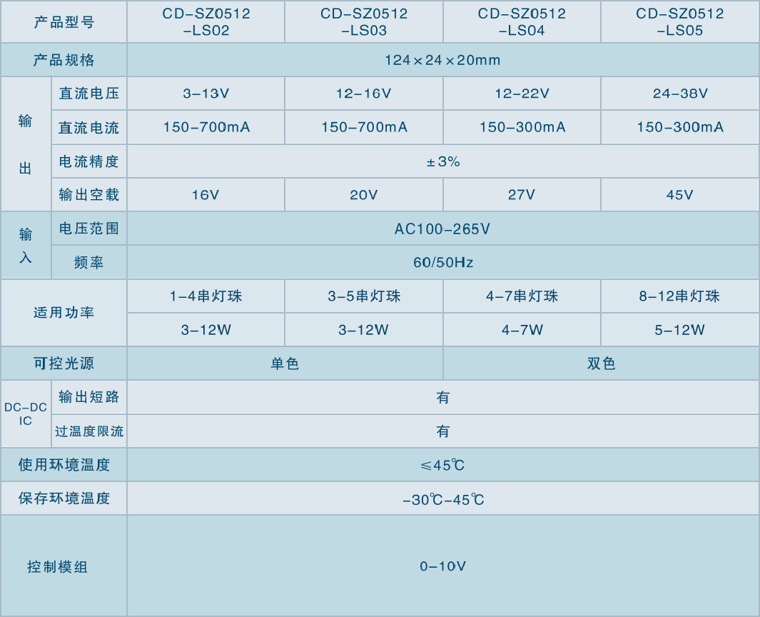 12_CD-SZ0512-LS 0-10v系列_详情.png