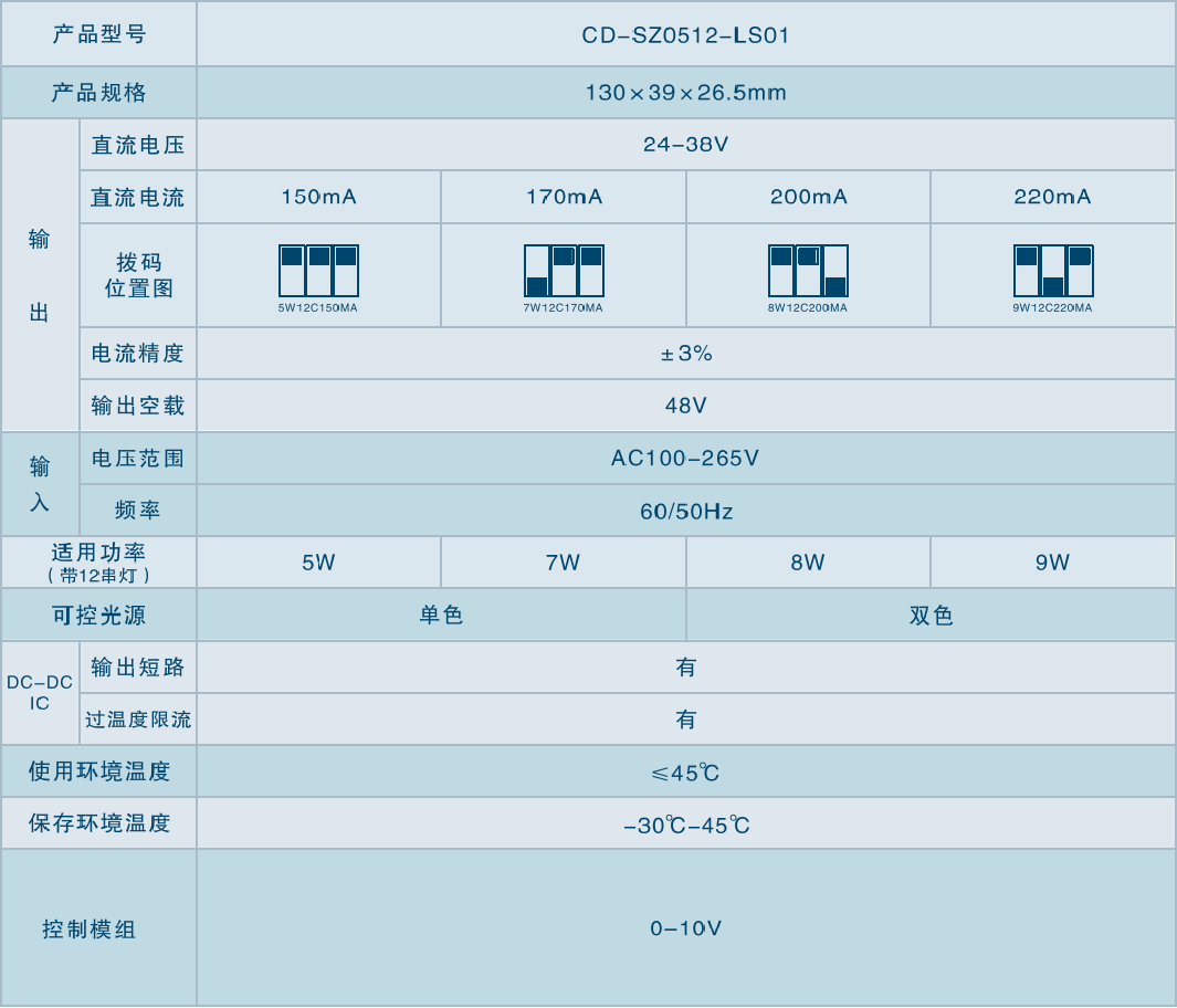 19_CD-SZ0512-LS01系列_详情.png