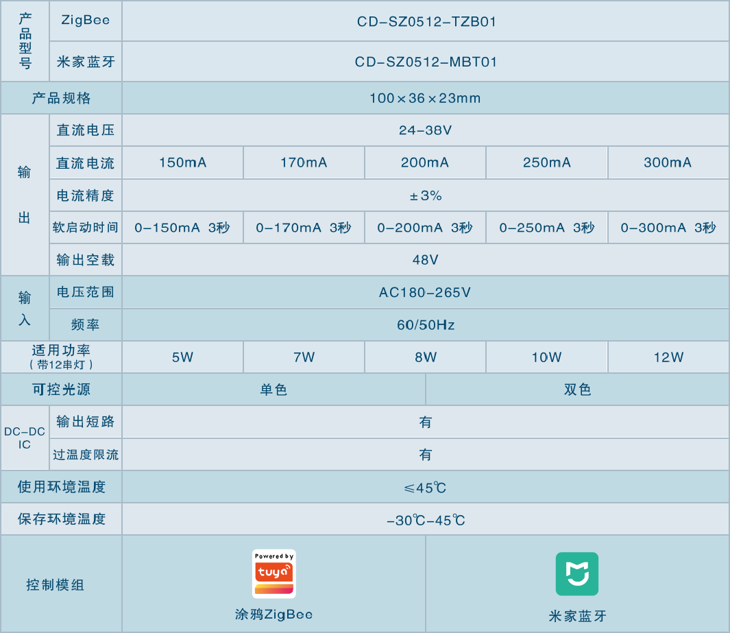 16_CD-SZ0512系列_详情.png