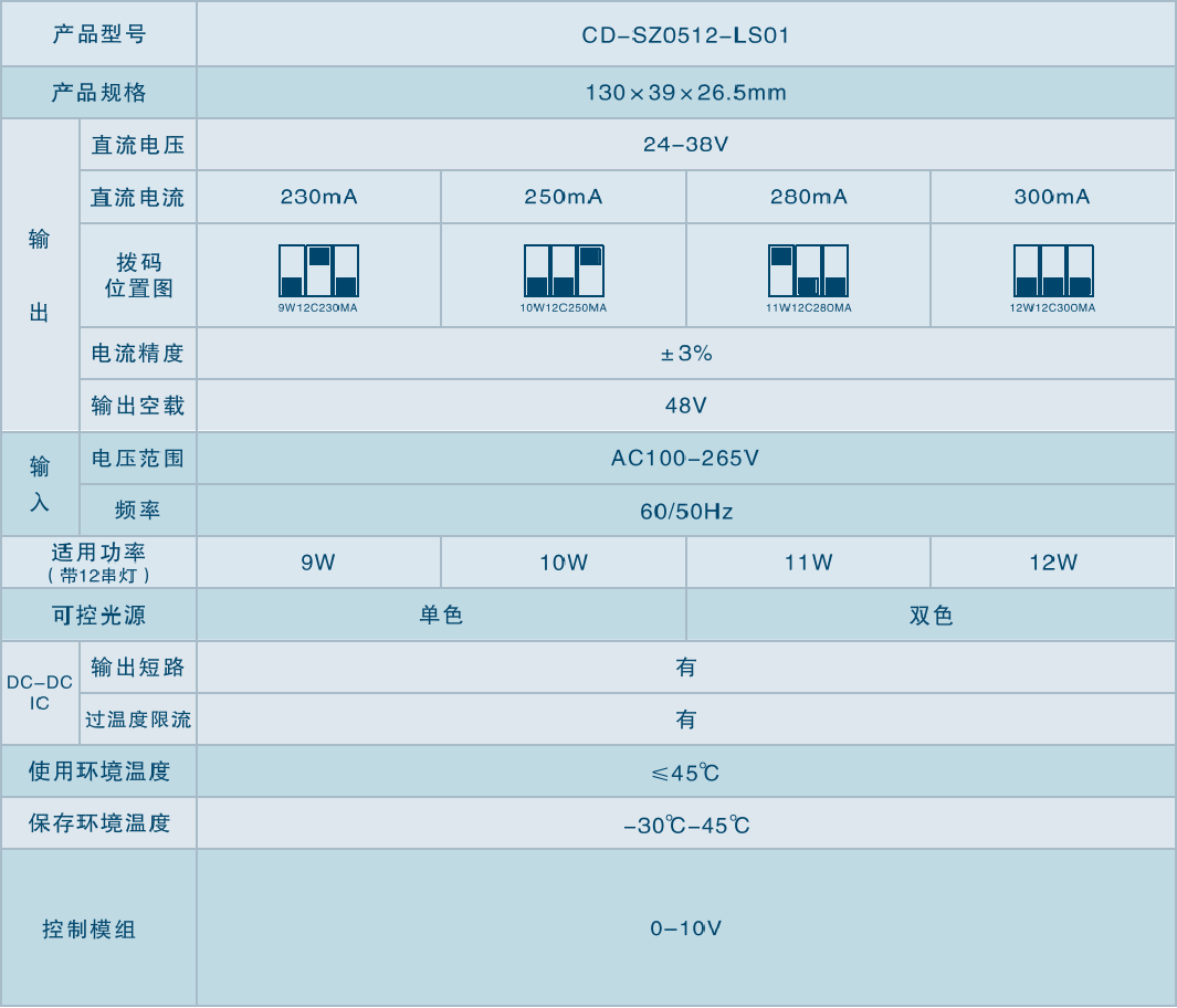 20_CD-SZ0512-LS01系列_详情.png
