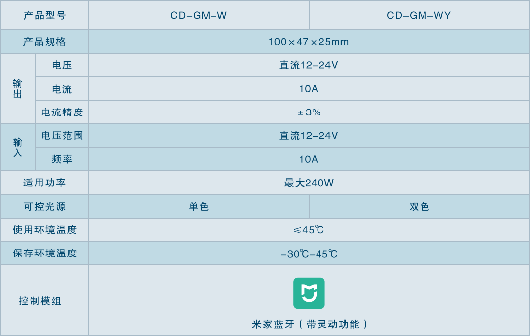 米家带灵动功能灯带智能电源-详情.png