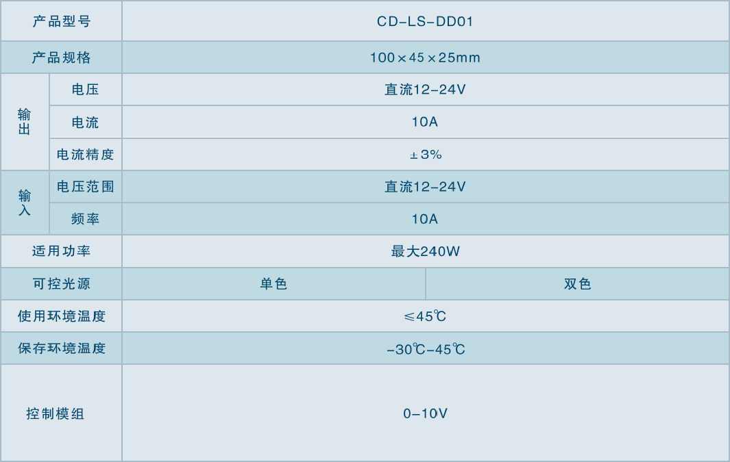 CD-LS-DD01灯带智能电源-详情.png